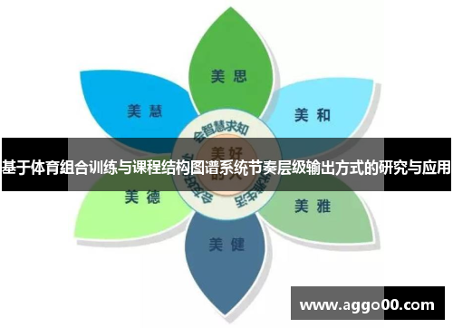 基于体育组合训练与课程结构图谱系统节奏层级输出方式的研究与应用
